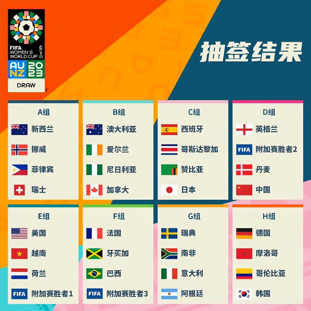 財報的